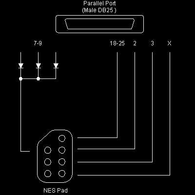 nes